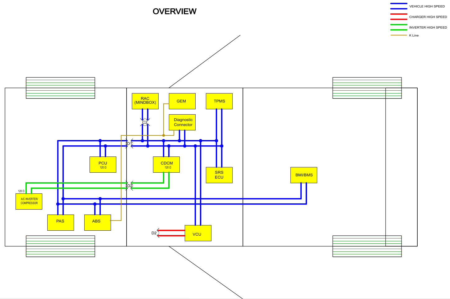 CAN Overview